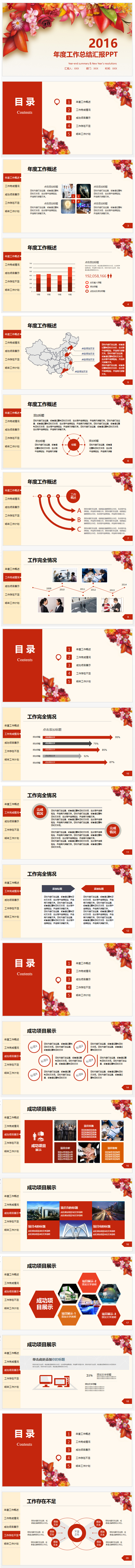 年度工作总结汇报PPT