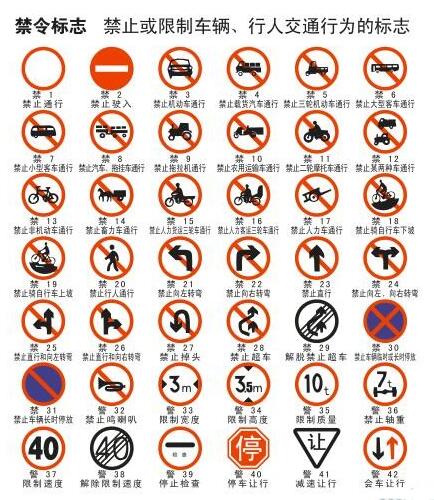 道路交通标志禁令标志矢量图